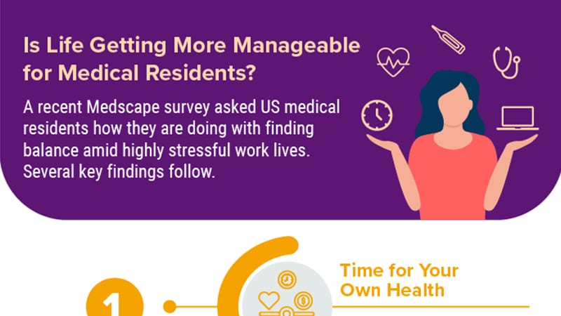 Infographic: How Well Are Medical Residents Managing Life?