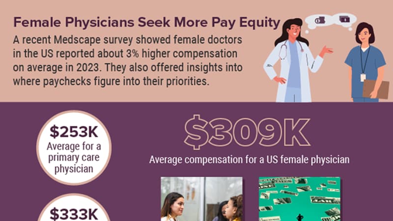 Infographic: Salary Satisfaction for Female Doctors