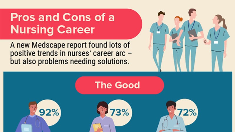 Infographic: Advances, Retreats in Nurses’ Career Happiness