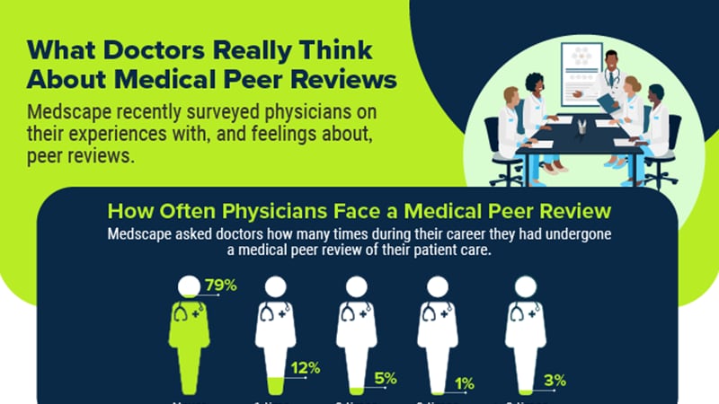 Infographic: Doctors Hold Up a Mirror to Peer Reviews