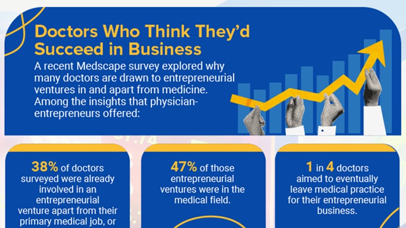 Infographic: Doctors Who Enter the Entrepreneurial World