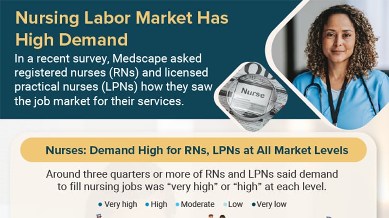 Infographic: Job Market Favors RNs and LPNs
