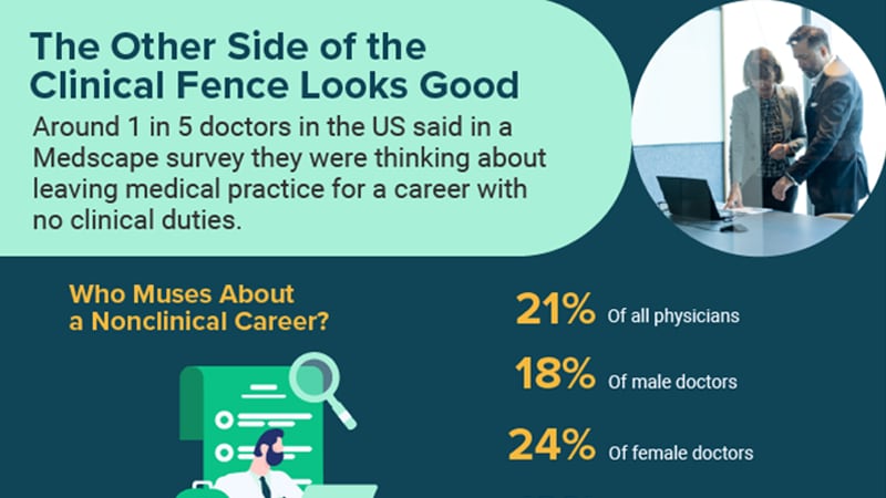 Infographic: Why, When Docs May Jump to Nonclinical Career