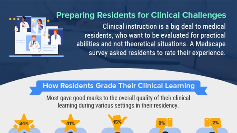 Infographic: Are Residents Prepared for Clinical Realities?