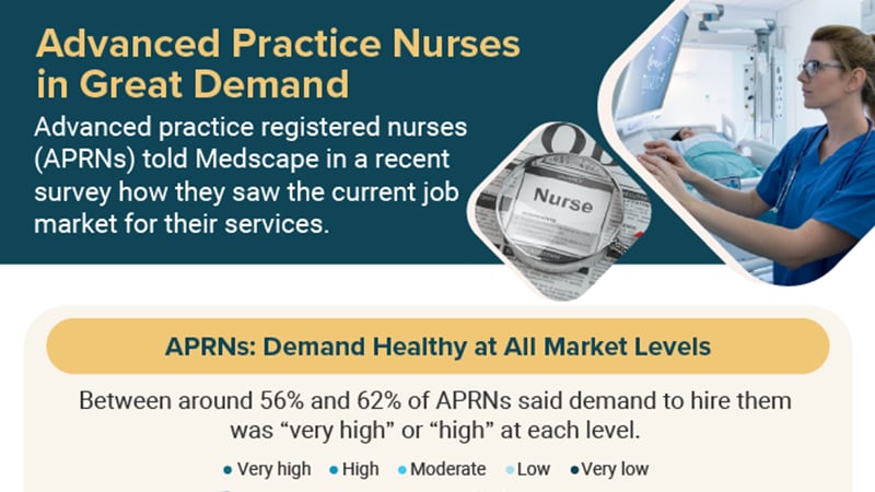 Infographic: Hot Job Market for Advanced Practice Nurses