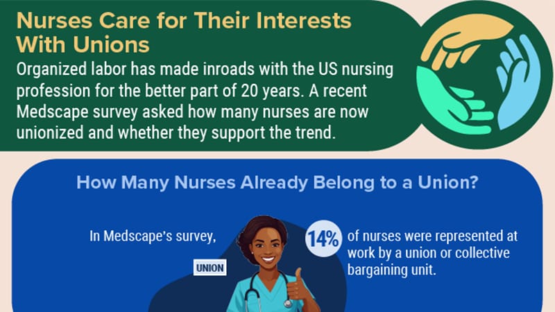 Infographic: Outlook for Nurse Unions Eyeing Bigger Foothold
