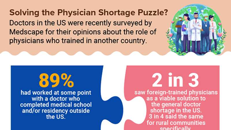 Infographic: Foreign-Trained Docs Help With Shortage Here