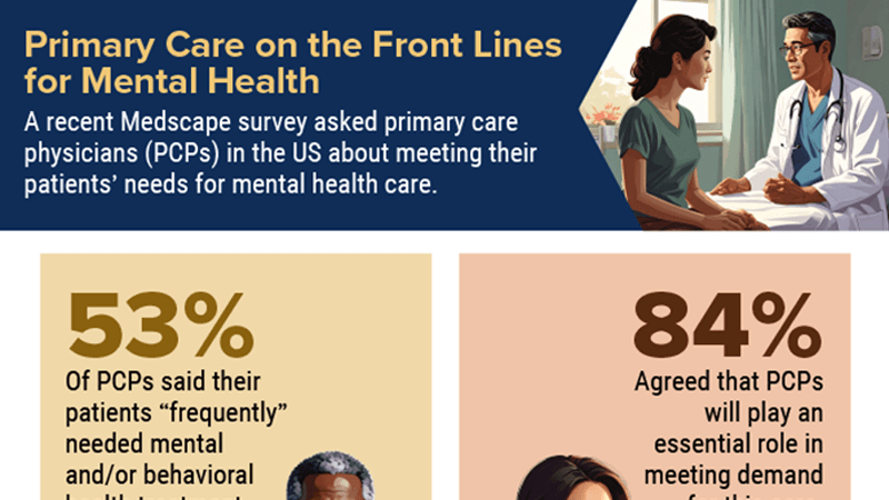 Infographic: Primary Care on Mental Health’s Front Lines