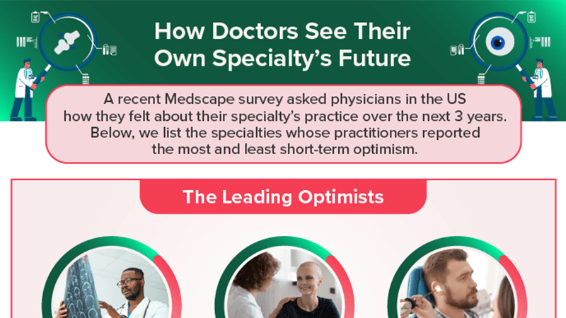 Infographic: Doctors Rate the Future of Their Own Specialty