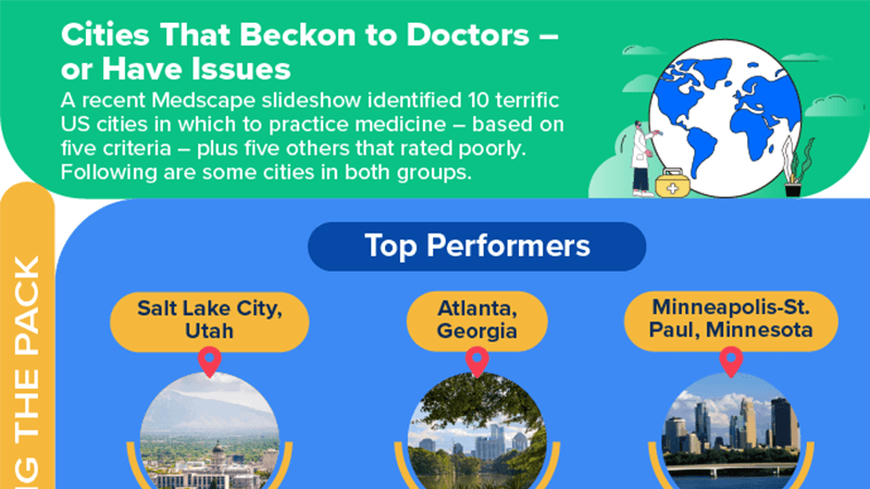 Infographic: Dream and Dud Cities for Practicing Medicine