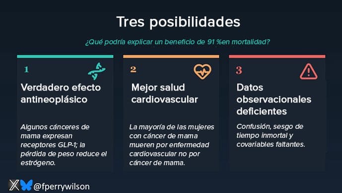 glp 1 ejemplos Demasiado bueno para ser verdad", agonistas GLP-1 y cáncer de mama