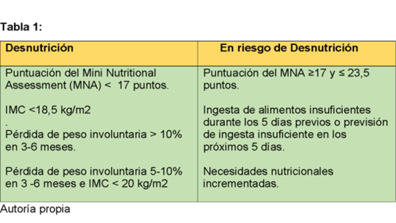Tabla 1. Titulación de fármacos para el paciente con insuficiencia cardiaca y fracción de eyección reducida.